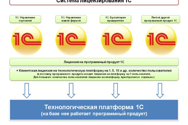 Как зарегаться на кракене